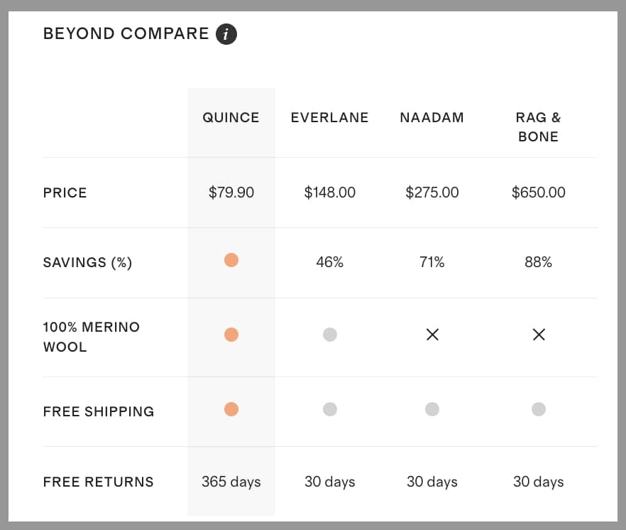Chart comparing an item from Quince to Everlane and other brands