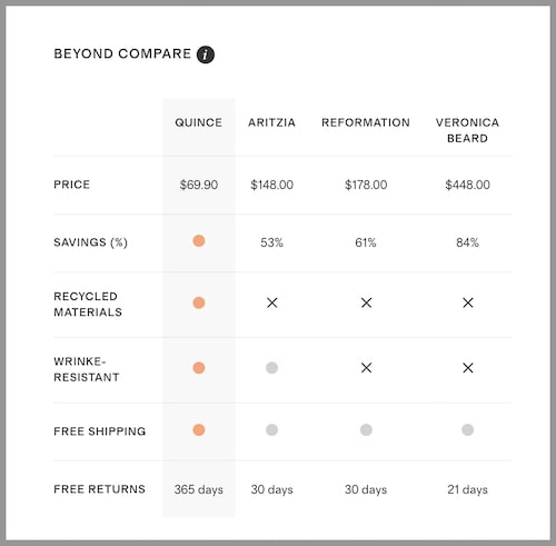 A chart comparing features of the Quince crepe pleated pants with the Aritzia Effortless pants